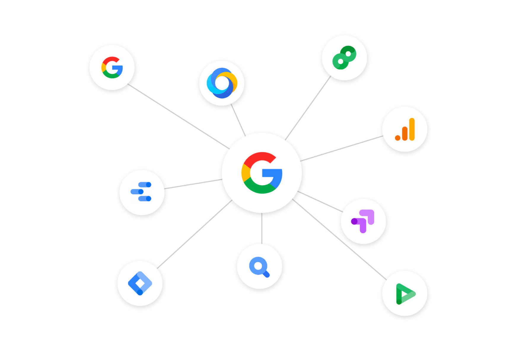 Google Marketing Platform - DEPT®