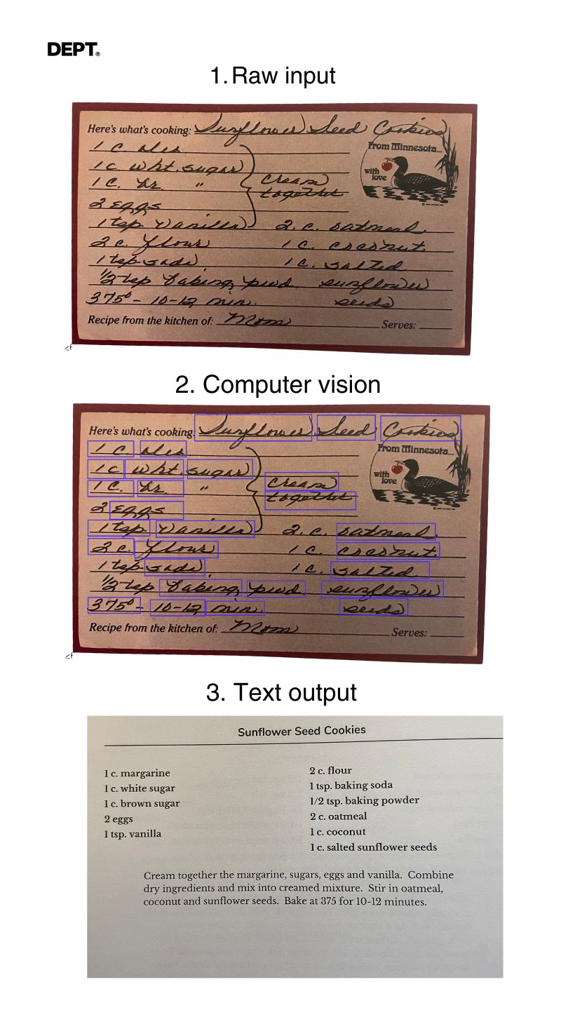 optical character recognition - recipe